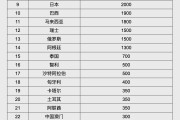 江山人民币大消息！中国土耳其双边本币互换协议续签