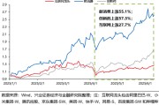 江山兴证策略：谁在买港股新消费和创新药？