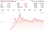 江山上市首日暴涨140% 军用无人机公司登陆纽交所 AI打造产品核心竞争力