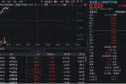 江山算力硬件股集体走强，新易盛涨6%创阶段新高，创业板人工智能ETF放量拉升逾2%！英伟达重回全球市值榜首