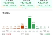 江山ETF日报：AI相关的板块回调，近期科技重估叙事也有所降温