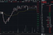江山高股息压舱石发力，银行、保险携手护盘！机构高呼：核心资产或将回归！
