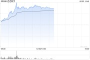 江山连连数字盘中一度涨超78% 香港稳定币条例正式成为法例