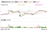 江山绿通科技拟收购大摩半导体不低于51%股权
