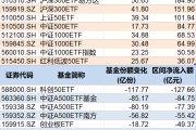 江山调整就是机会！年内超700亿资金借道ETF进场扫货，这些板块最被看好（附名单）