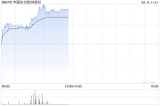 江山港股航空股涨幅扩大，东方航空涨超5%，暑运叠加油汇利好航司盈利有望持续提升