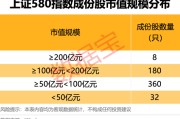 江山上交所重磅，“沪市小盘”指数上新！机构高比例持股名单曝光