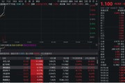 江山无人机爆发！通用航空ETF华宝（159231）直线爆拉2.33%冲击3连阳