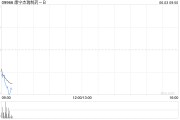 江山康宁杰瑞制药-B控股股东Rubymab Ltd.拟配售合共1460万股公司现有股份