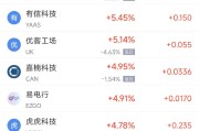江山周二热门中概股涨跌不一 台积电涨2.64%，理想汽车跌3.57%