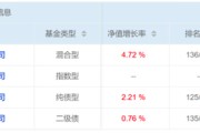 江山危机延续4月份募集的贝莱德债基遭冷遇无奈延期