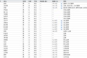 江山下课！光大证券副总裁