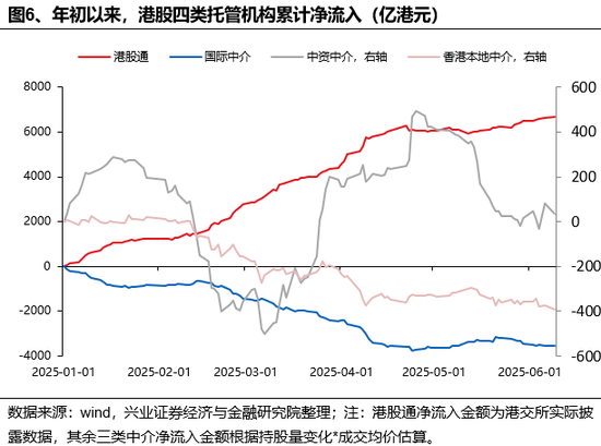 兴证策略：谁在买港(🌲)股新(🏦)消费和创新药？