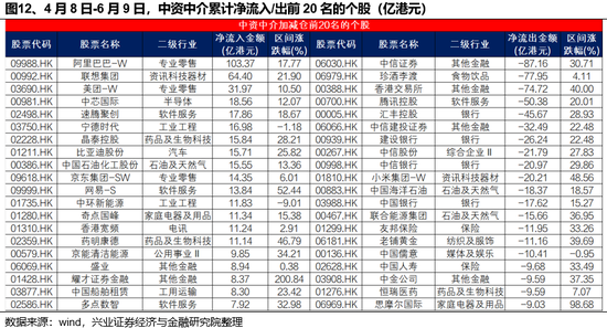 兴证策略(🈲)：谁在买港股新消费和创新药？