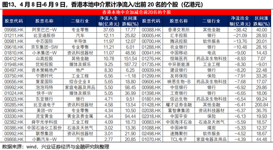 兴证策略：谁在买港股新消费和创新药？(🎪)